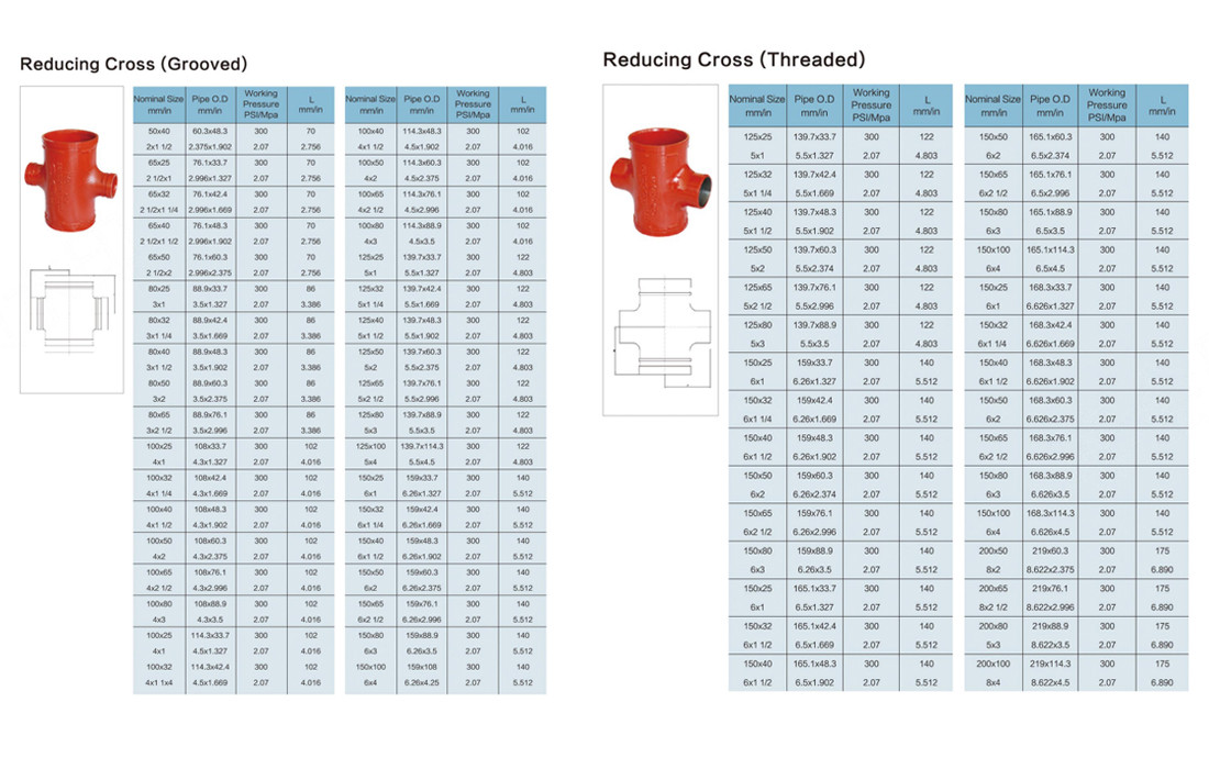 grooved and threaded reducer cross size