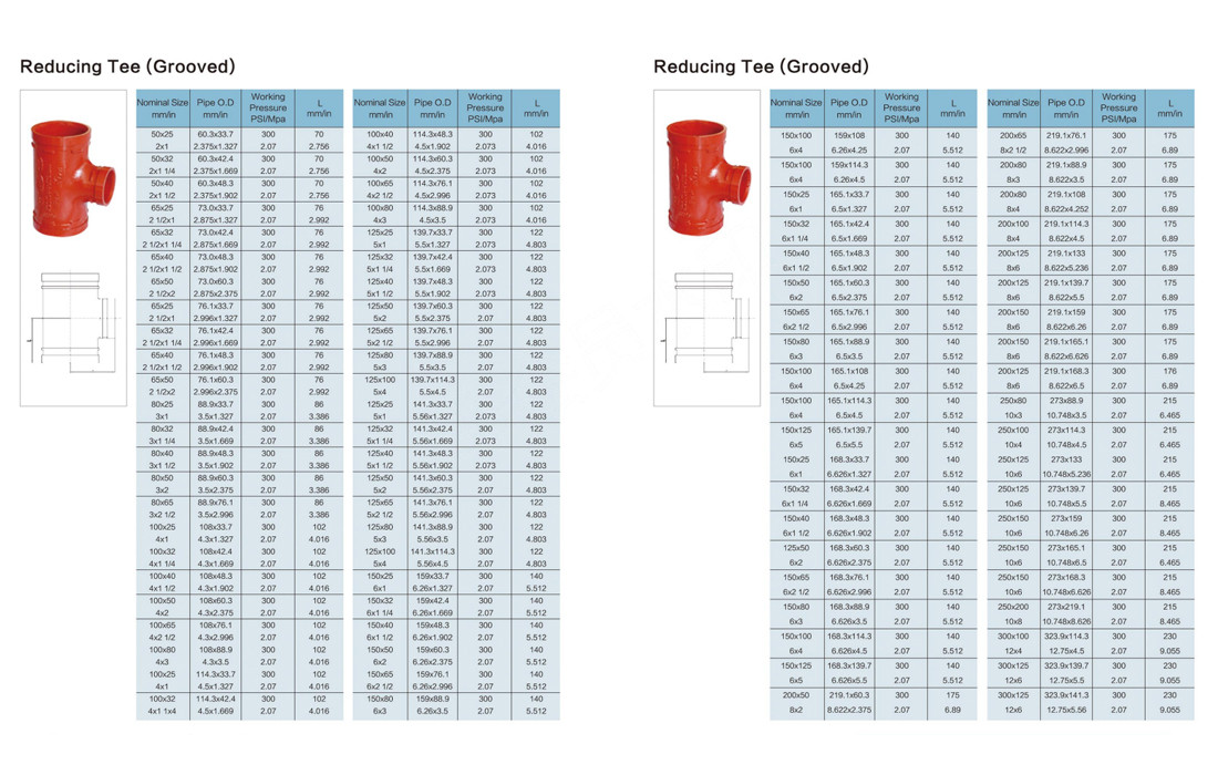reducing tee size