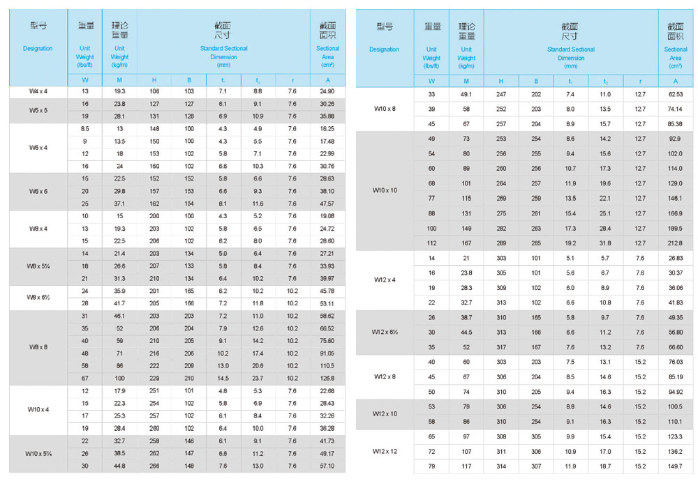 H beam size