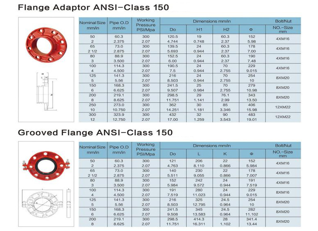 flange size- class 150