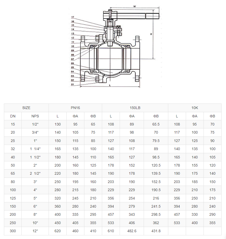 Parámetro de la válvula de compuerta de acero inoxidable WCB