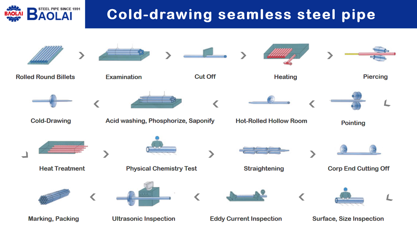 Cold Drawn Seamless 