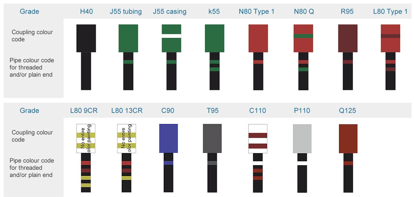 API 5CT Tubing Color