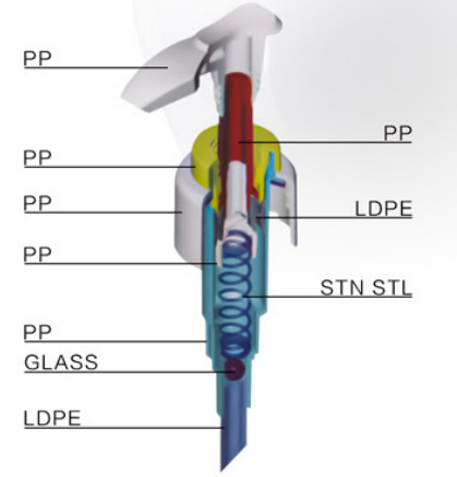 Lotion Pump Locking Mechanisms Explained.