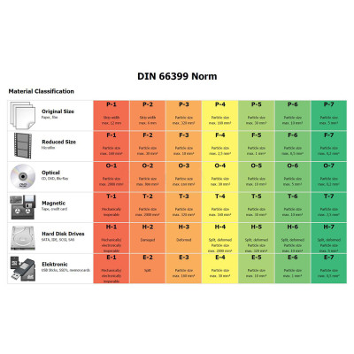 DIN Protection Classes