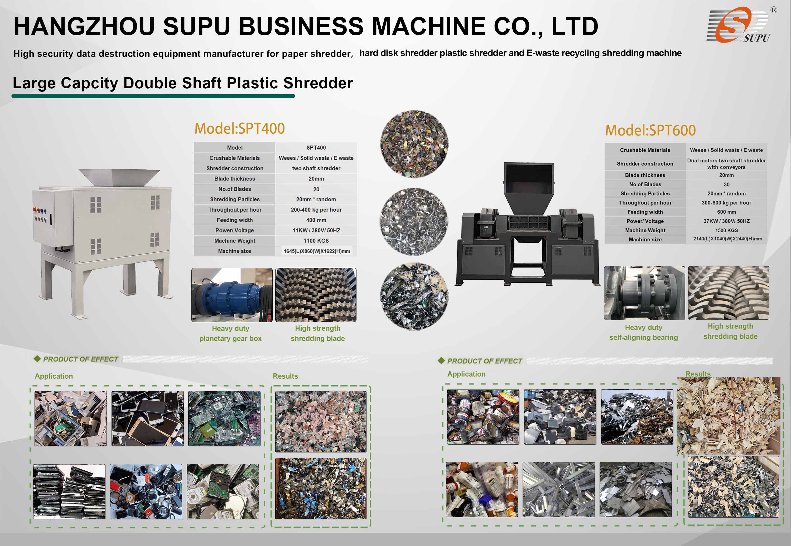 Types of Plastic Shredders and The Function of Plastic Shredder