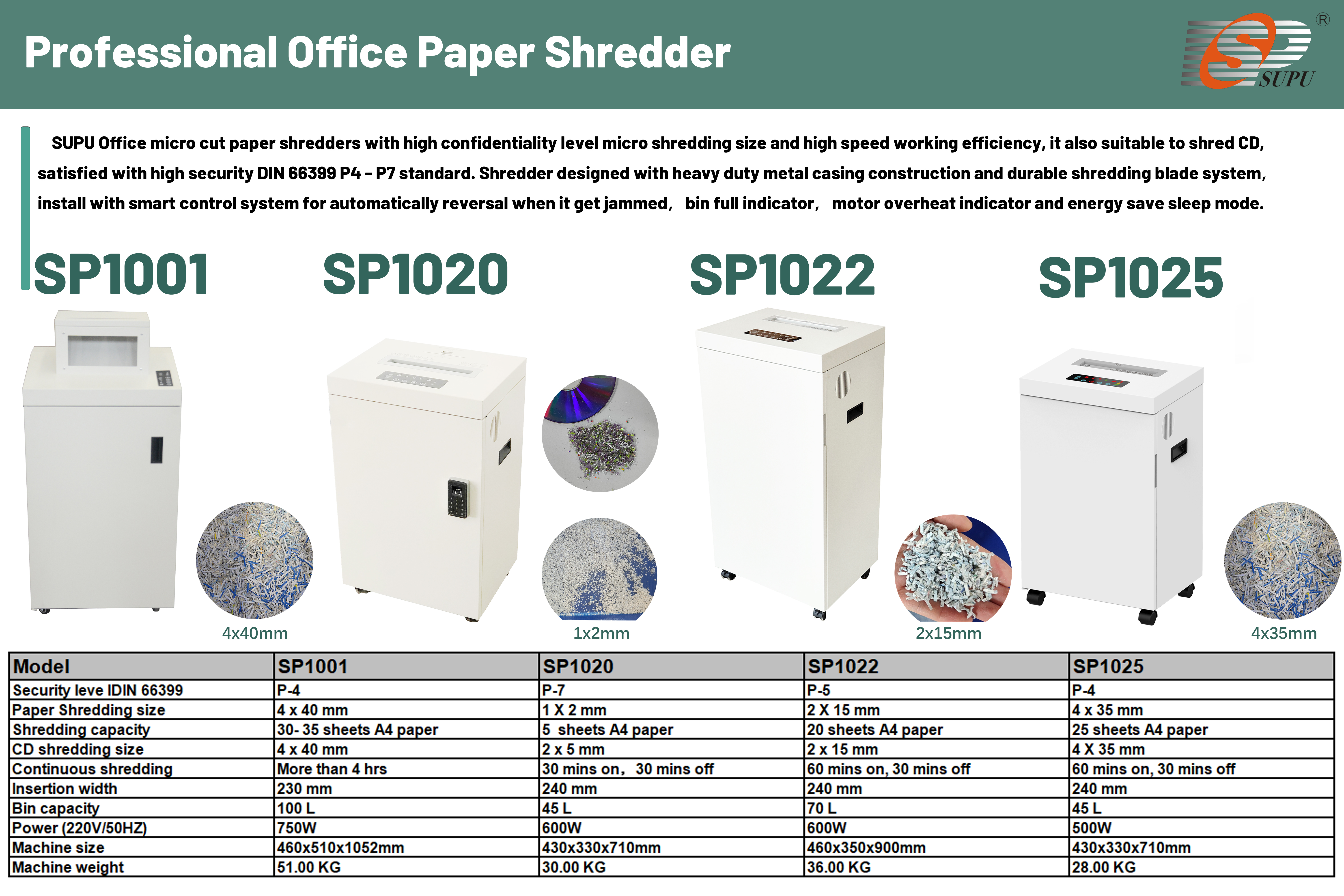 paper shredders
