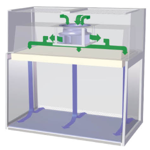 Vertical Laminar Flow Cabinet 1420A | Clean Bench | ISO 5