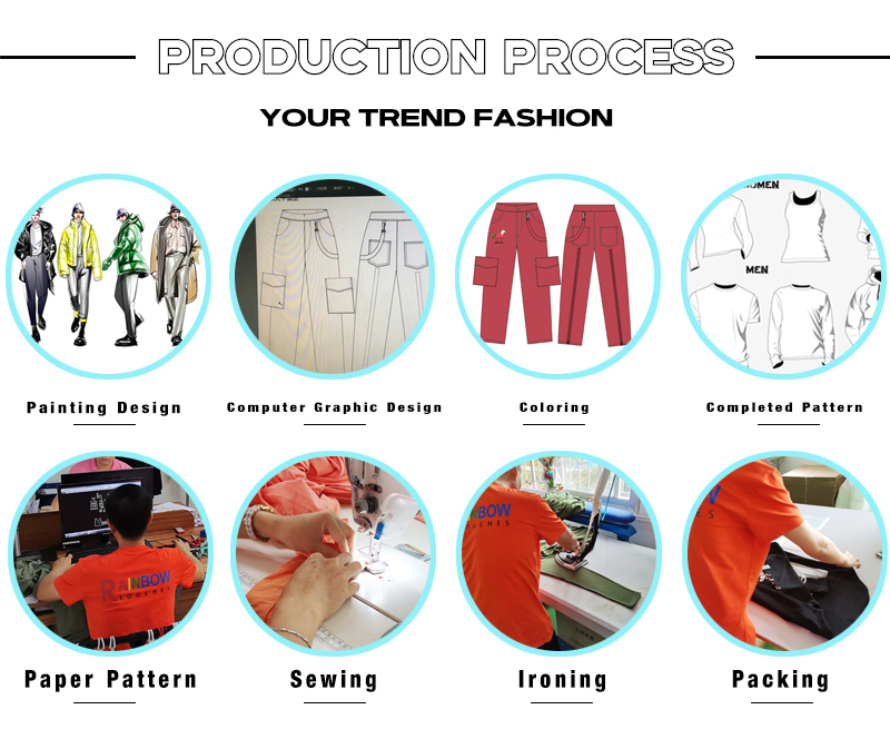 Production Process