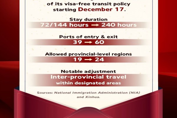 54 Countries Granted 10-Day Visa-Free Transit for Buyers in Yiwu: A Good-chance for International Trade