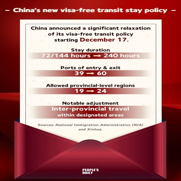 54 países obtienen visado de tránsito sin visado de 10 días para compradores en Yiwu: una buena oportunidad para el comercio internacional