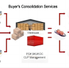 Simplify Your Sourcing: The Benefits of Order Consolidation from Yiwu Market
