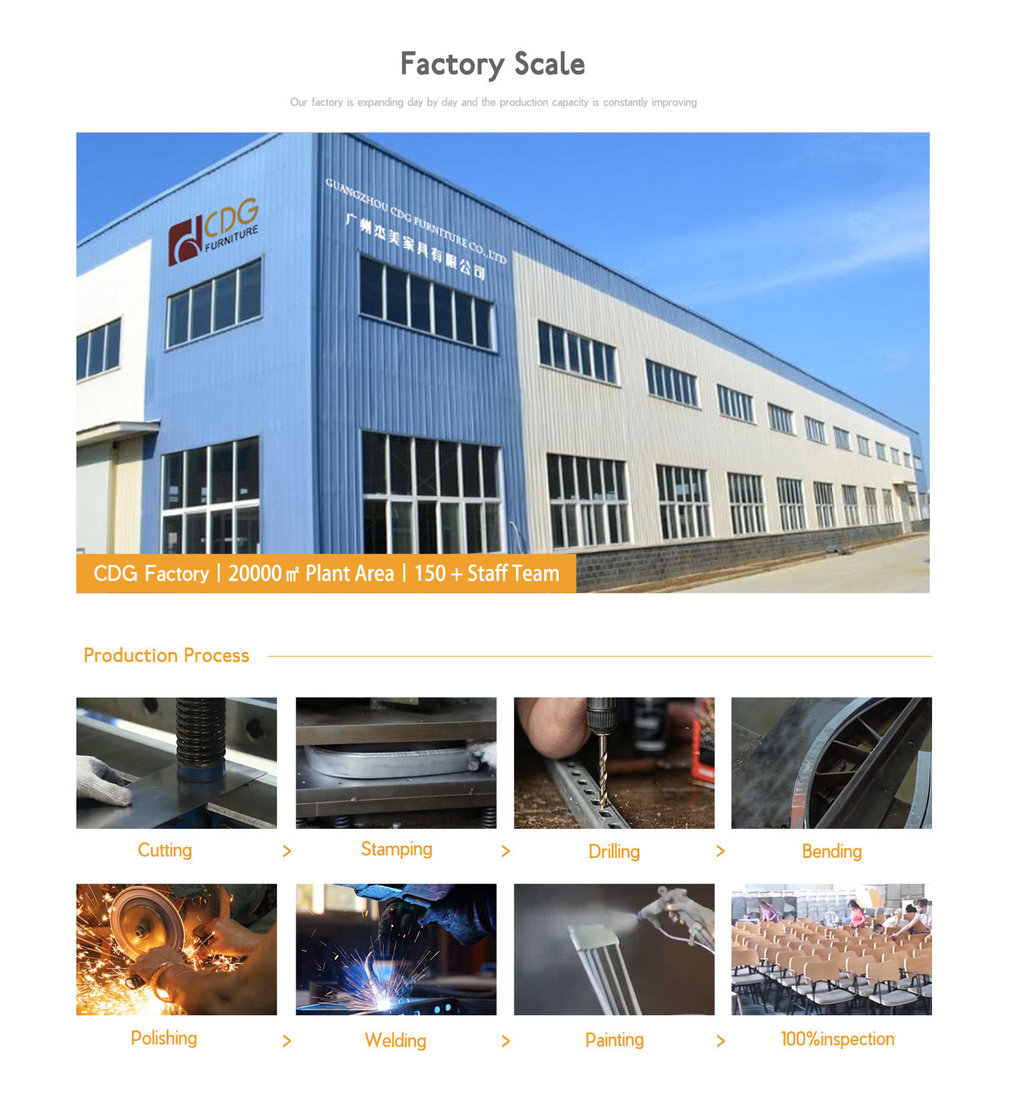 Factory Scale
