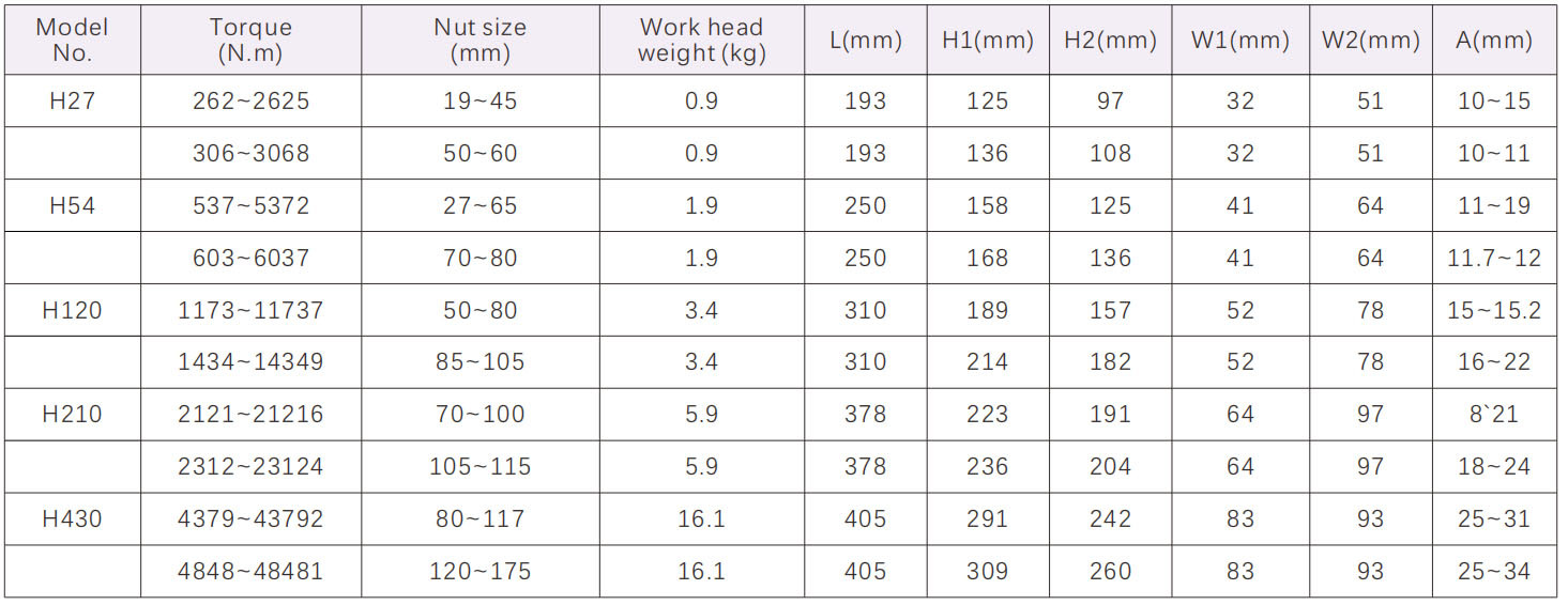 LOW proflie Hydraulic torque wrench