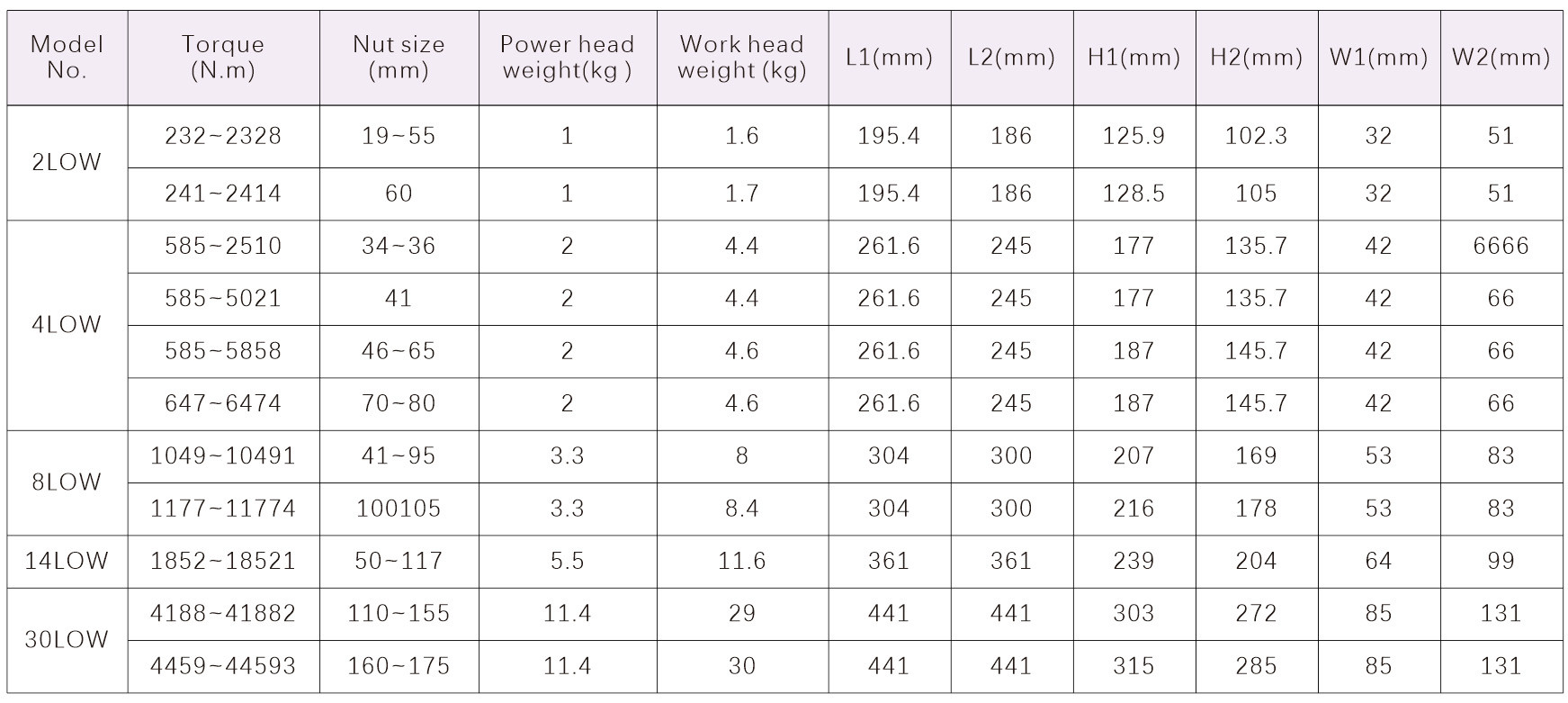 hydraulic torque wrench accuracy