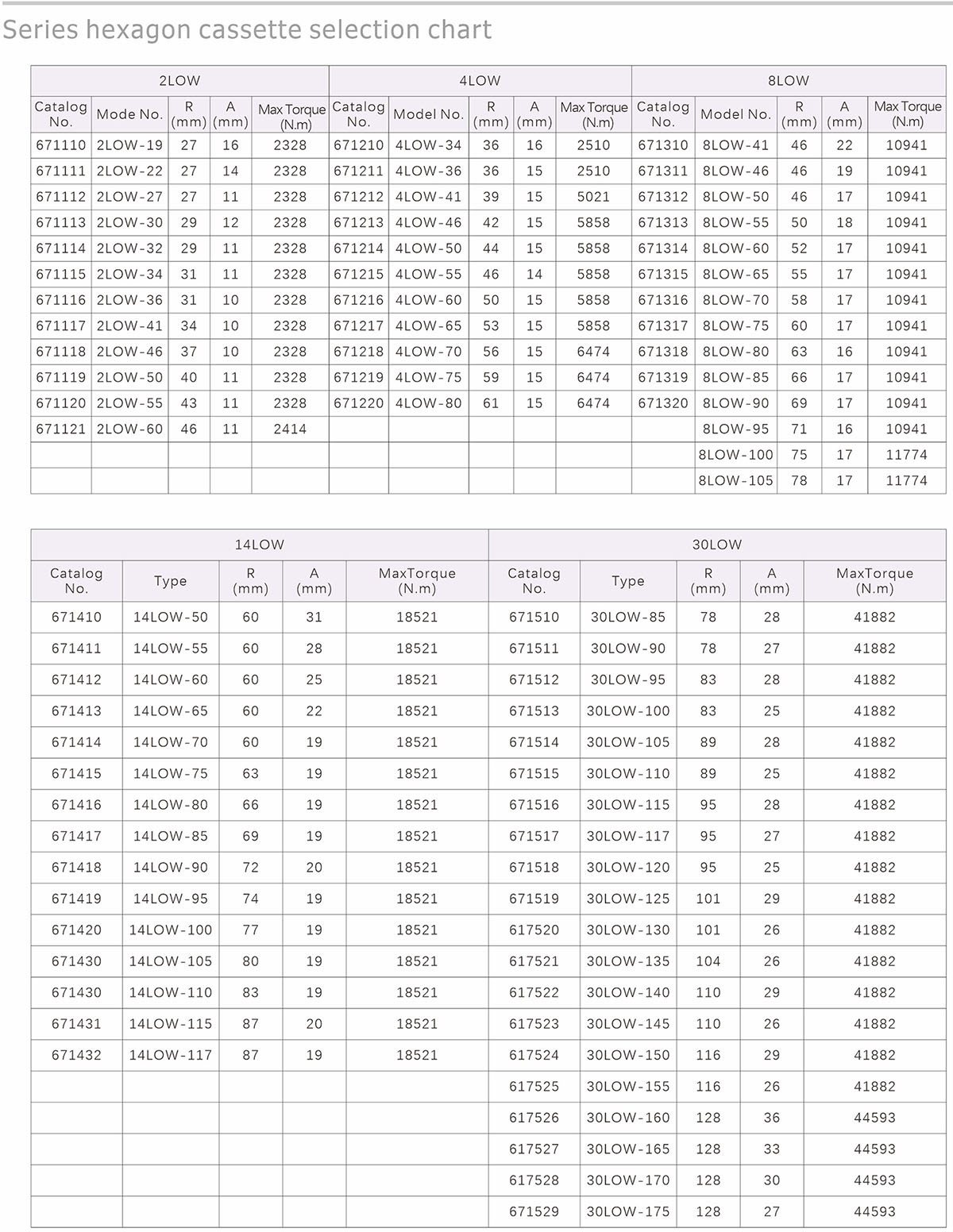 hydraulic torque wrench accuracy