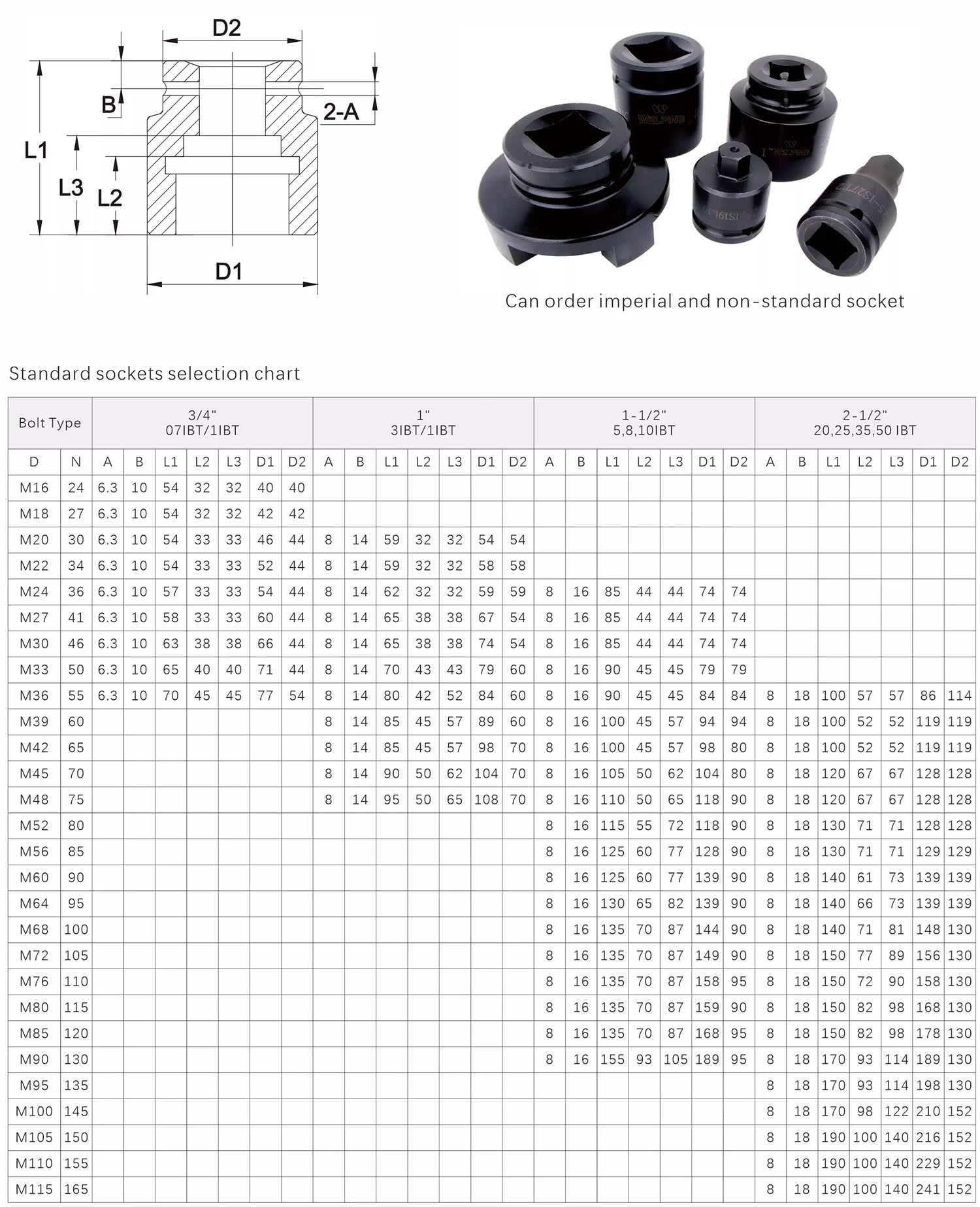 Square Drive Hydraulic Torque Wrench