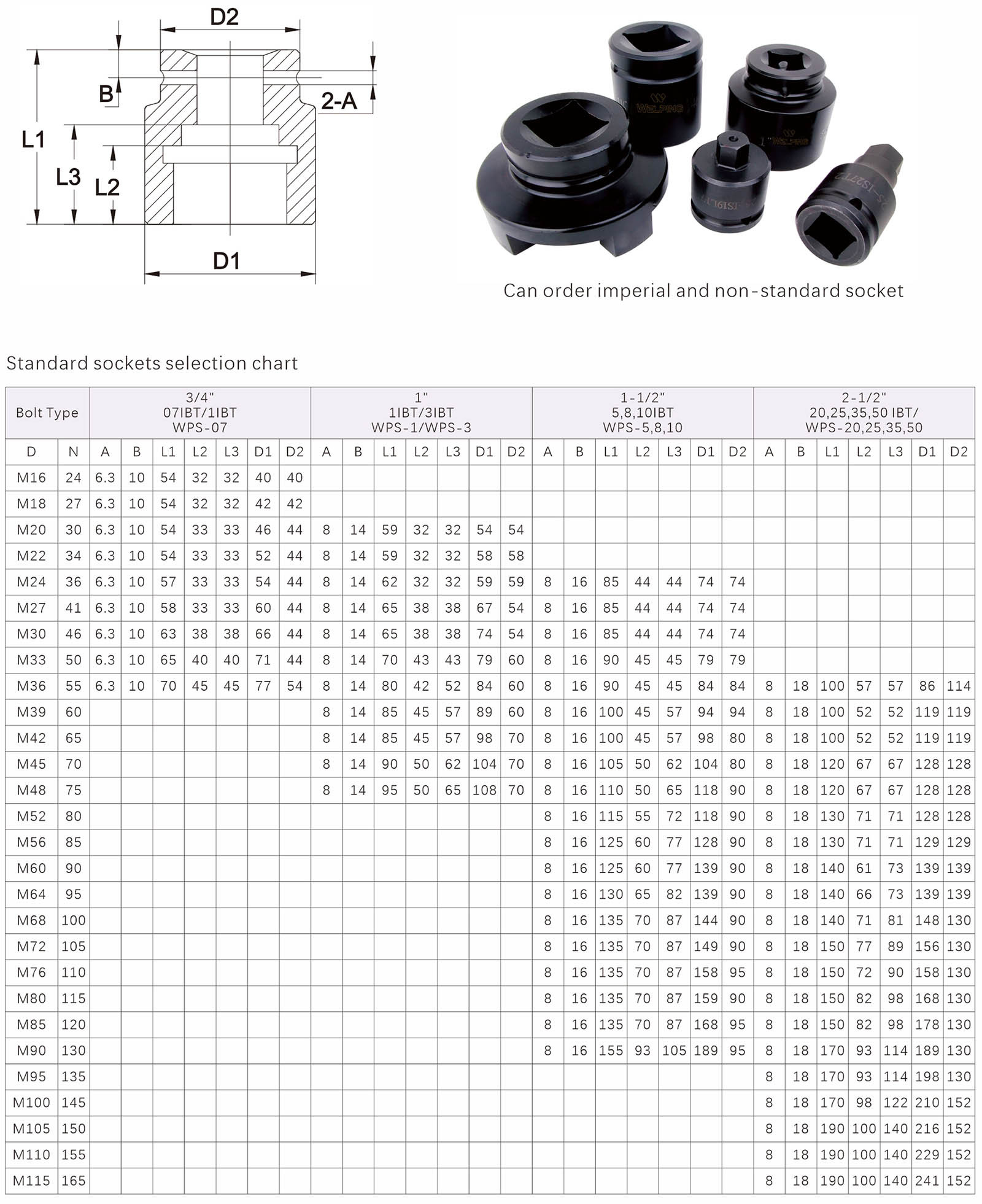 hydraulic torque wrench