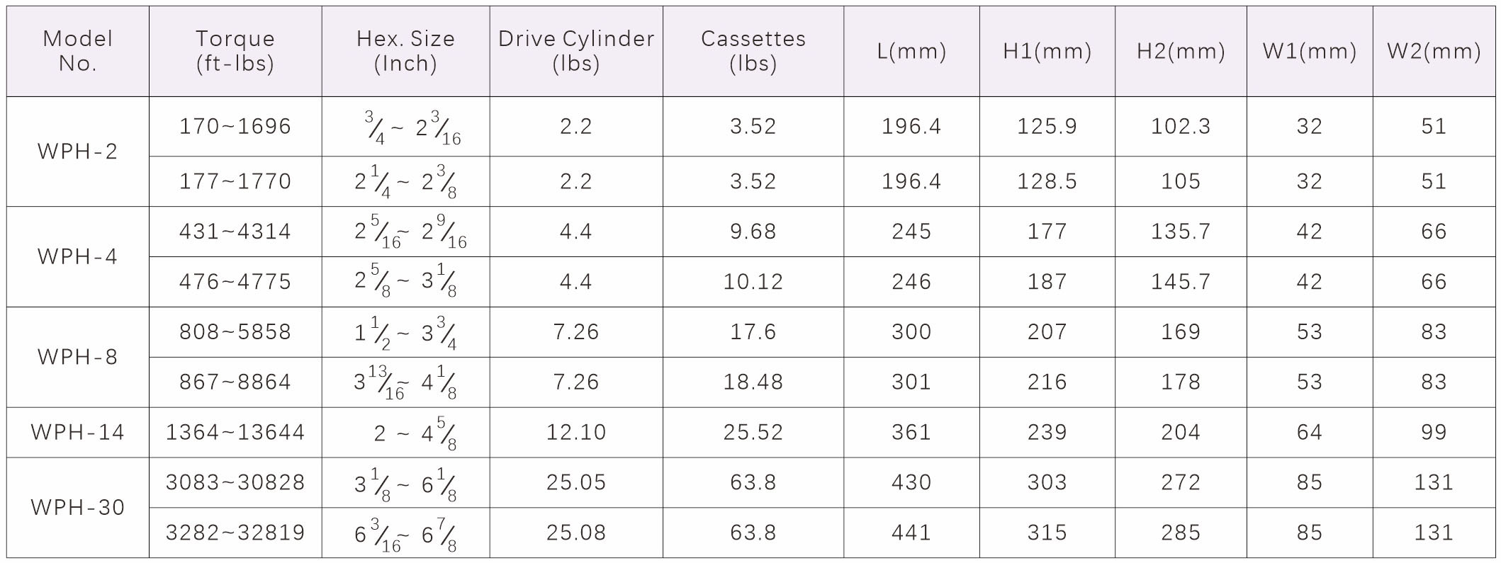 hydraulic torque wrench 