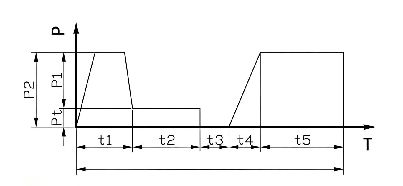Butt fusion pressure and time cycle diagram