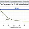 How to Set the Heating Plate Temperature for PE100 and PE80 Pipe Butt Fusion Welding