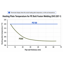 How to Set the Heating Plate Temperature for PE100 and PE80 Pipe Butt Fusion Welding