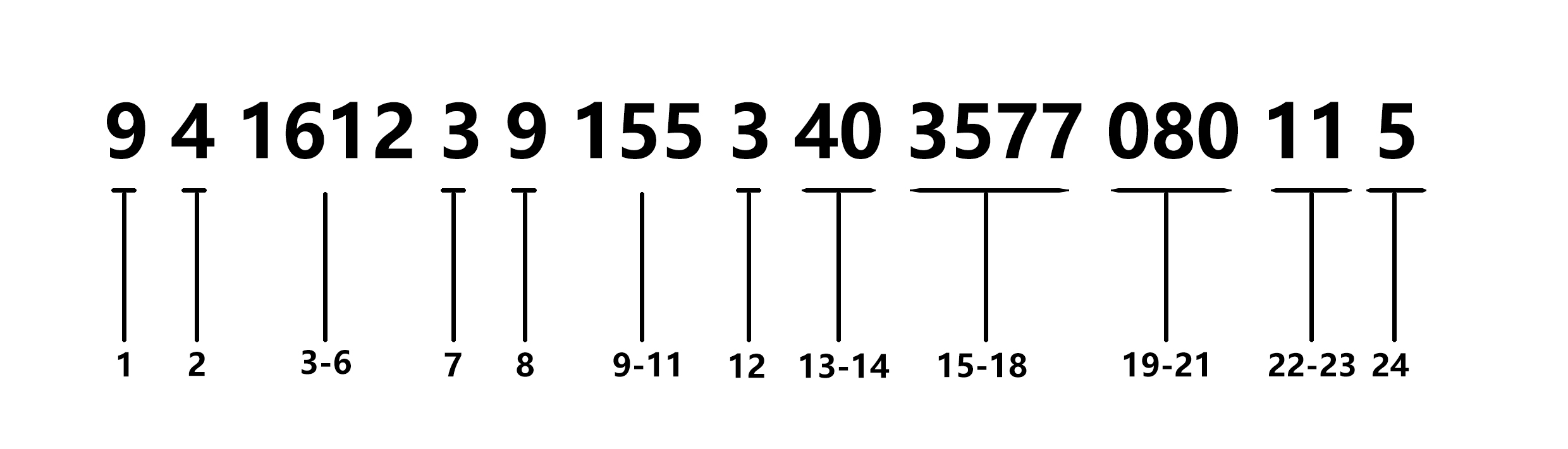 Position map for the 24-digit electrofusion fitting barcode