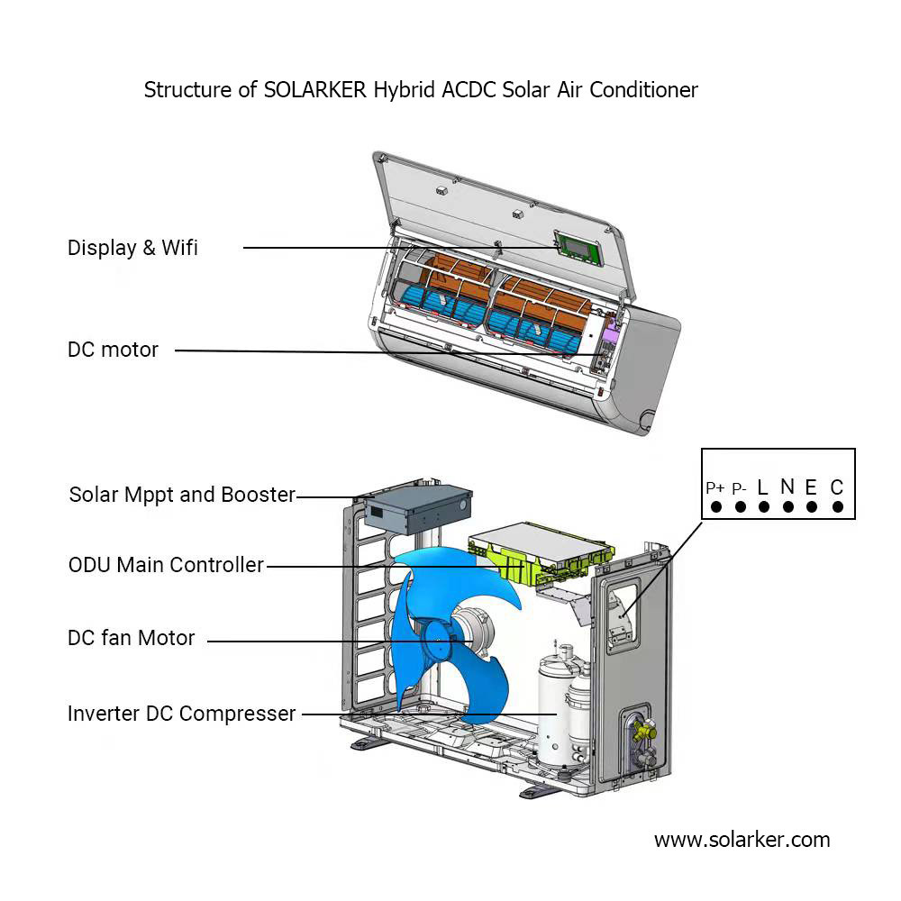 Hybrid ACDC solar air conditioner structure