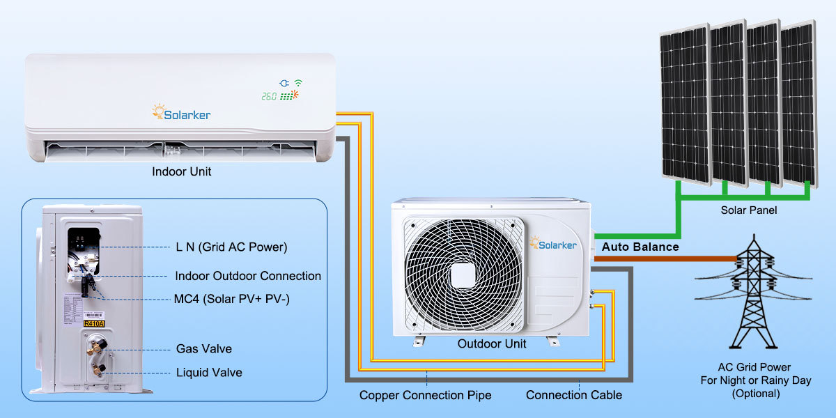 ¿Si el aire acondicionado Solarker Hybrid ACDC funciona con batería?