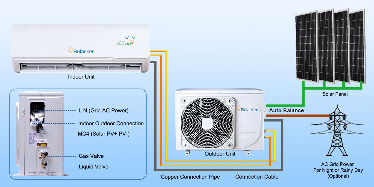 how many solar panels to run air conditioner