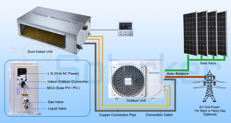 Duct solar powered air conditioner