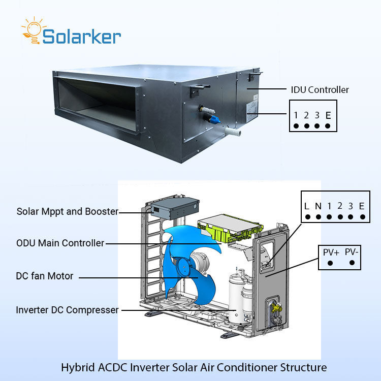 solar powered air conditioner structure