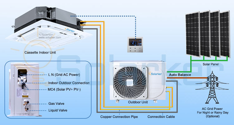 hybrid solar air conditioner cassette