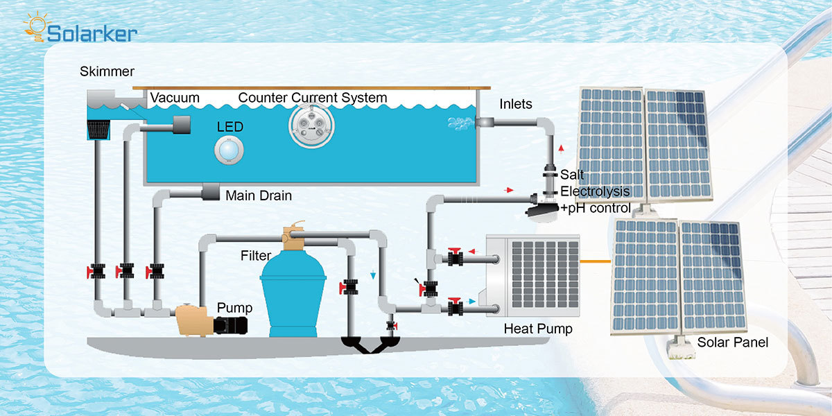 hybrid swimming pool heat pump 