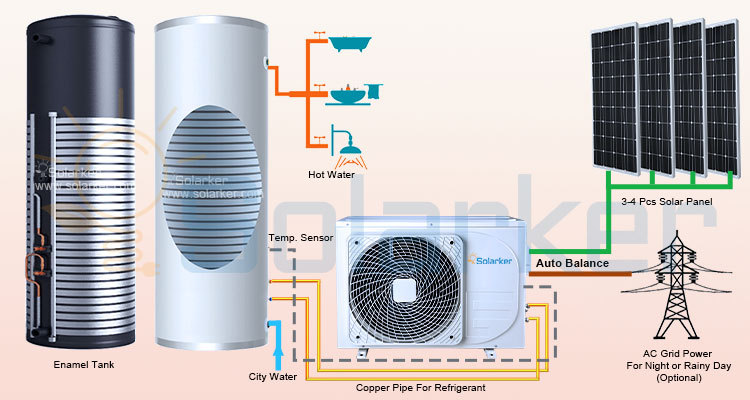 Hybrid Acdc Solar Powered Water Heater Air Source Heat Pump 41kw 200l 300l Solar Heat Pump