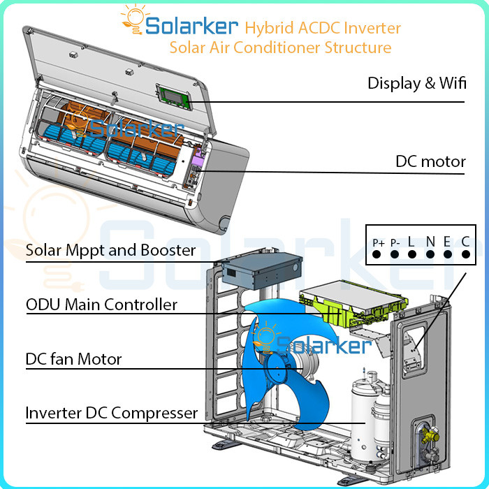 ¿Necesito un inversor solar adicional u otro controlador para el acondicionador de aire solar Hybrid