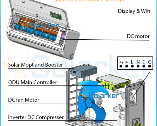 What is Hybrid ACDC solar air conditioner?