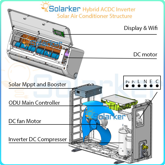 affichage de climatiseur solaire