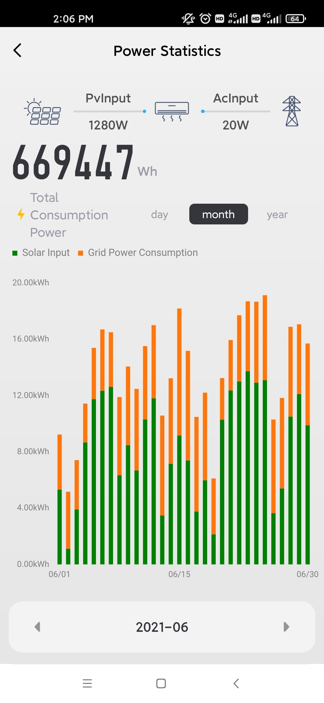 Solarker solar air source heat pump