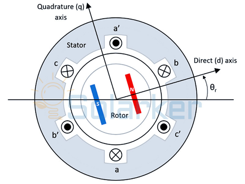 solar pump DC motor