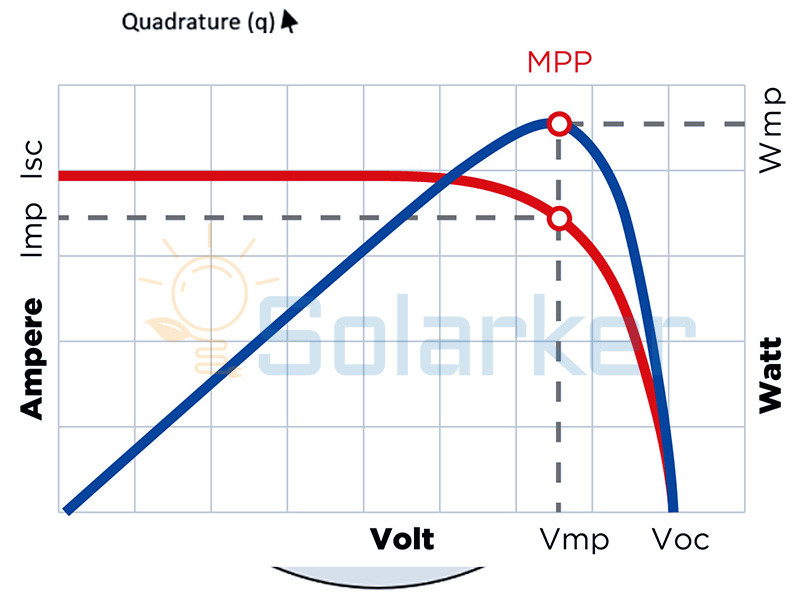 solar pump MPPT