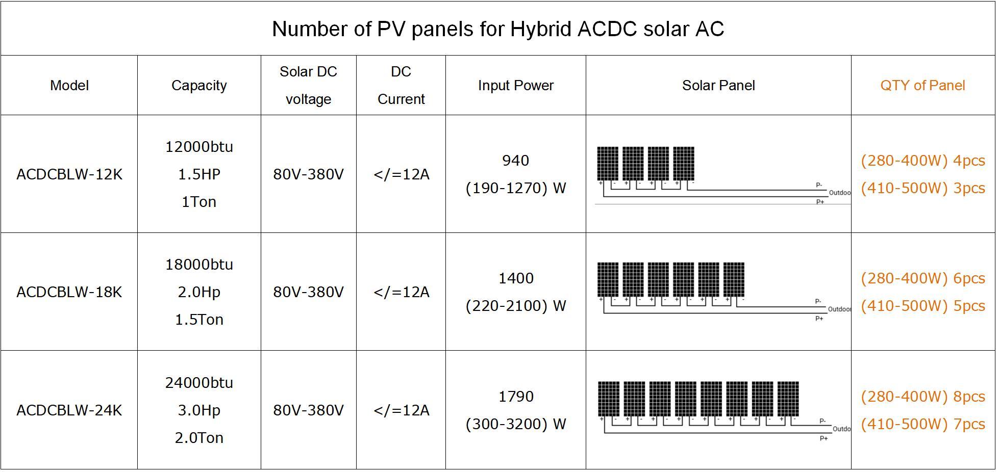 كمية الألواح الشمسية لمكيفات الهواء الشمسية