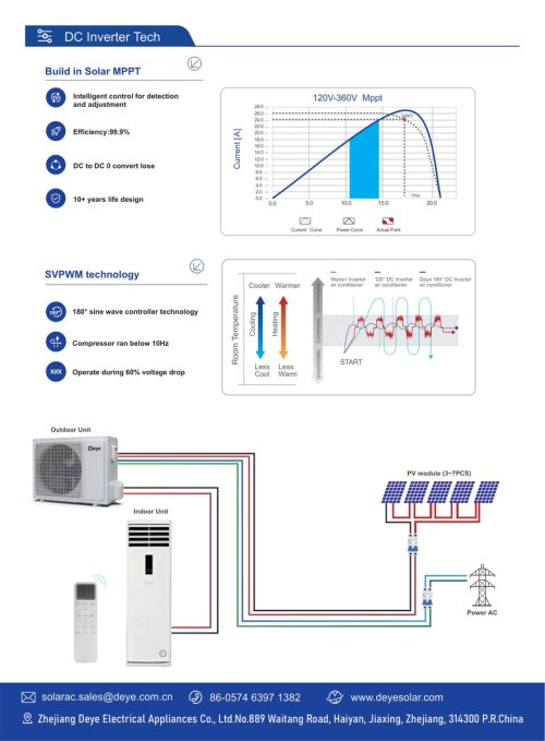 Solar Air Conditioner Floor Standing Type (Hybrid AC/DC)