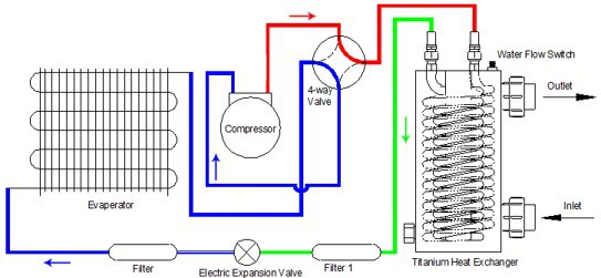 solar swimming pool heat pump 17kw