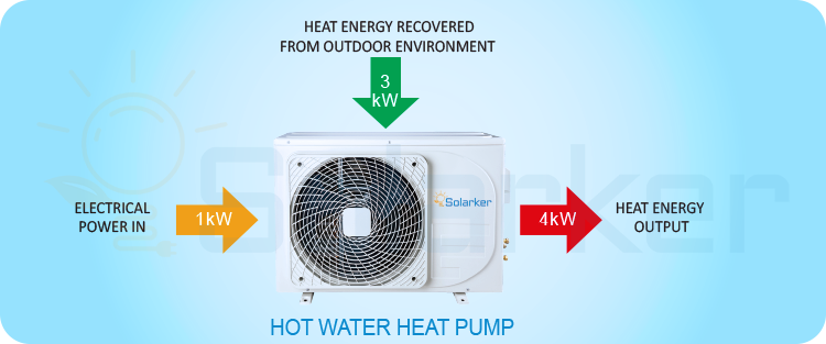solar air to air water heater