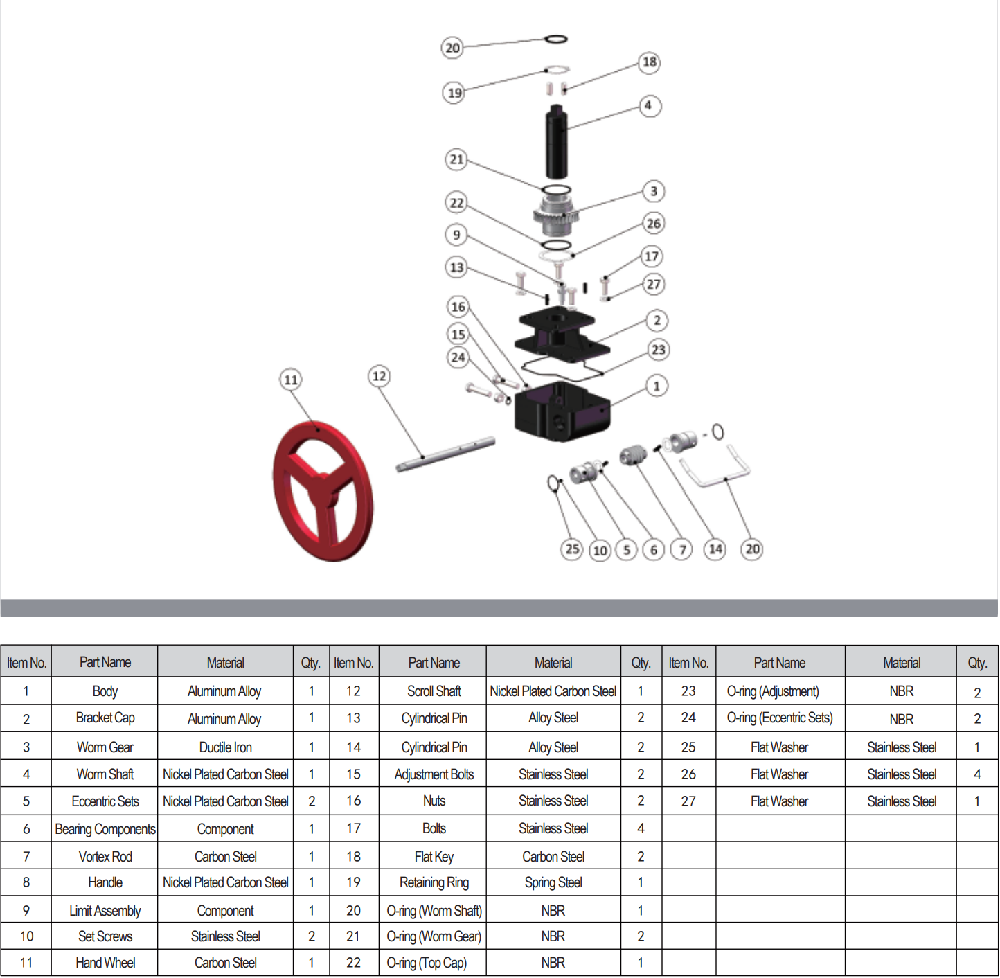 Valve Actuator Gearbox