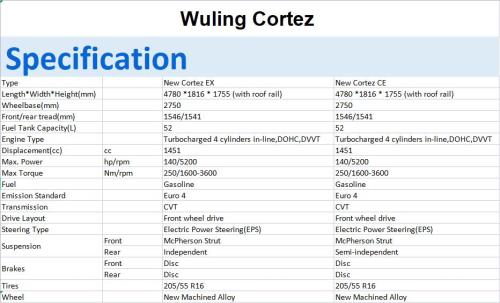 Wuling Cortez CHINA used car gas saving cars