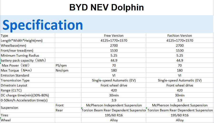  BYD HAN  New energy vehicle export