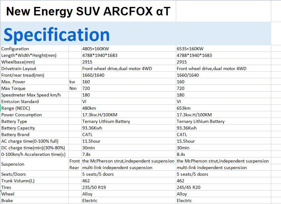  BYD HAN  New energy vehicle export