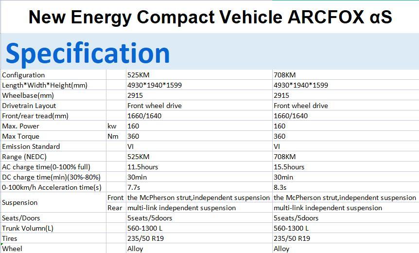  BYD HAN  New energy vehicle export